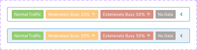 The status color key, one scale from healthy to exception