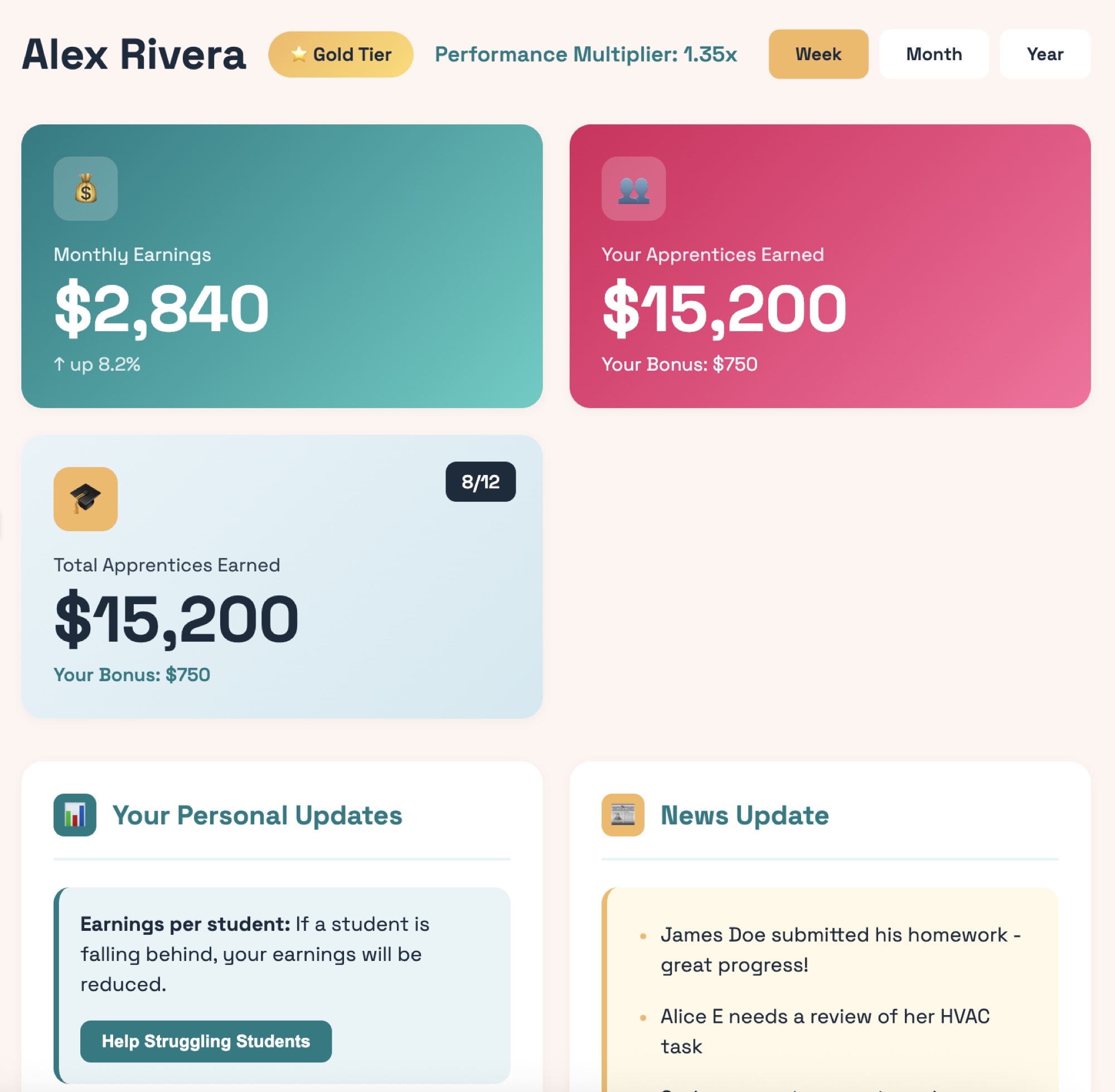 Alex Rivera's mentor dashboard. Earnings sit first because the whole pitch turns on one idea: a tradesperson teaches when teaching pays.