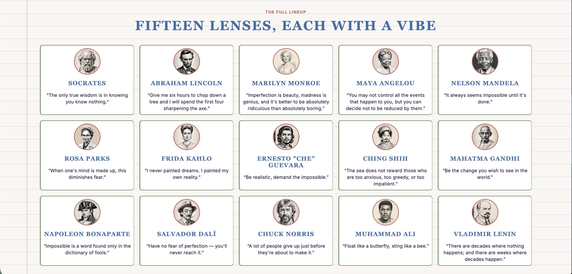 The full lineup: fifteen lenses, each a real person with a portrait, a date range, and a line they actually said.