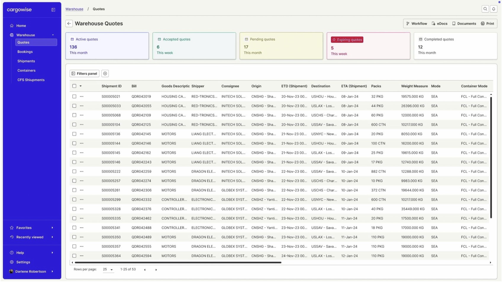 Warehouse Quotes, final: KPI tiles over the quotes data grid, filters panel and export in reach