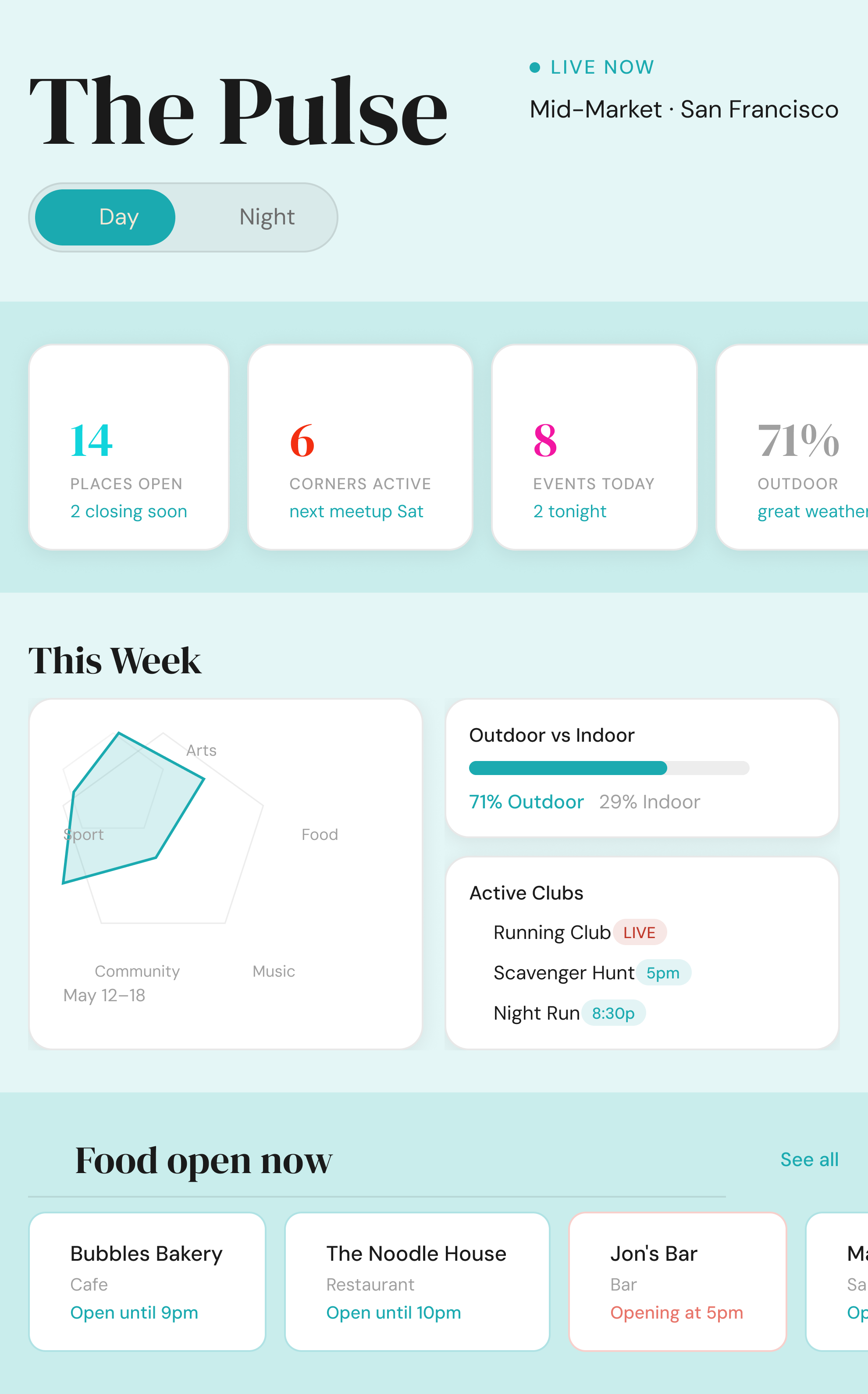 The top of the desktop landing: what is open, how many corners are active, and what the week looks like across arts, food, music, community, and sport.